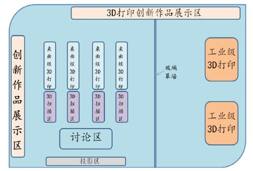 高校系统 3d打印创新实验室设计建设经验分享 ceidi西递