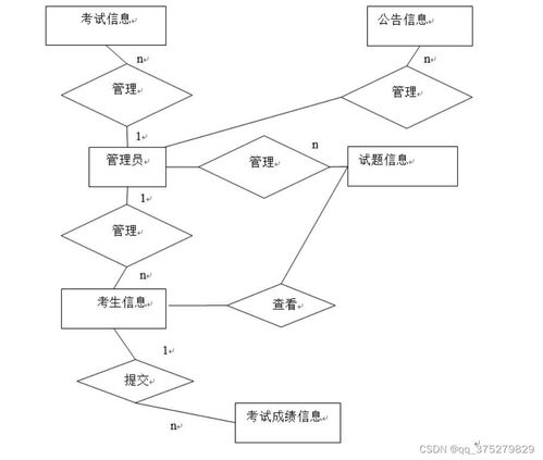 基于微信小程序的在线考试系统设计与实现 计算机毕业设计源码 lw文档