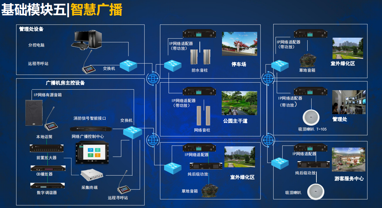 生态湿地公园智能化弱电系统设计方案