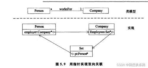 面向对象的嵌入式系统开发5 面向对象的嵌入式系统设计