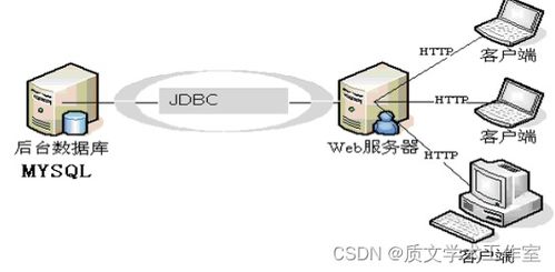 jsp bbs管理系统设计与开发 论文 源码 nueve