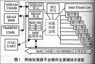 软件开发模型的类型简介