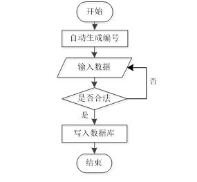 房屋租售网站 java vue 毕业设计 附源码