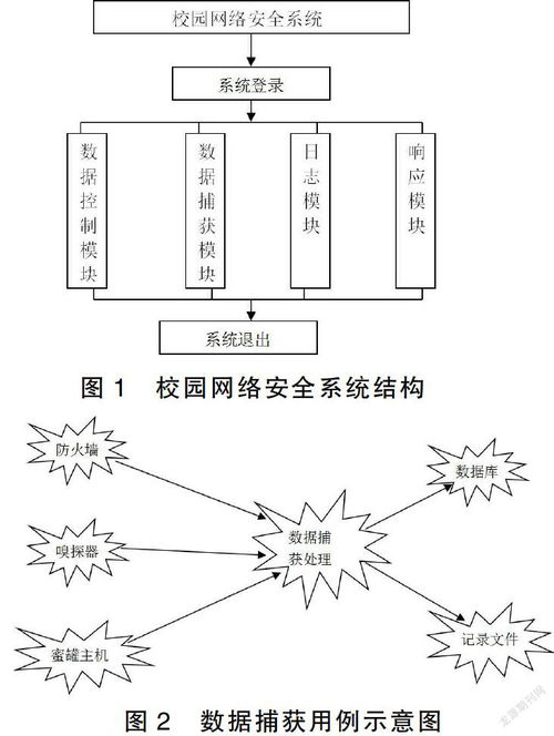 基于蜜网技术的校园网络安全系统的设计及实现研究