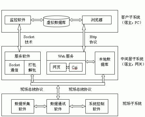 掌握这五大嵌入式操作系统,你就是stm32牛人