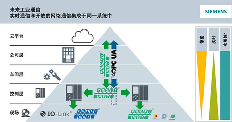 SUNPN携手西门子,为西门子PROFINET2018技术开发研讨会提供看板类产品配套