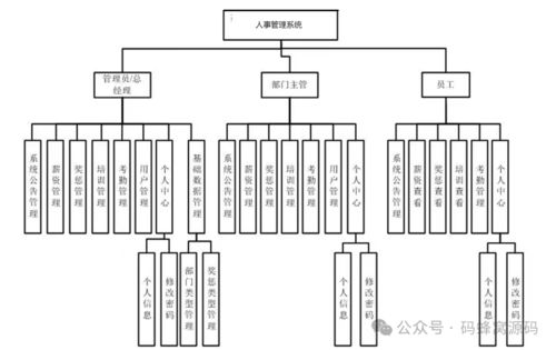 科技公司人事管理系统设计与实现