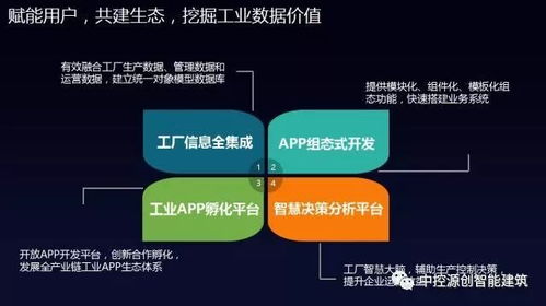 集团新闻 终于,中控工业操作系统supos正式发布了