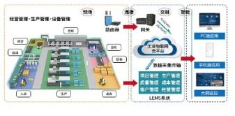 溯源电子票证系统软件开发设计解决方案