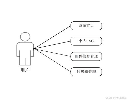 springboot java的邮件过滤系统设计与实现