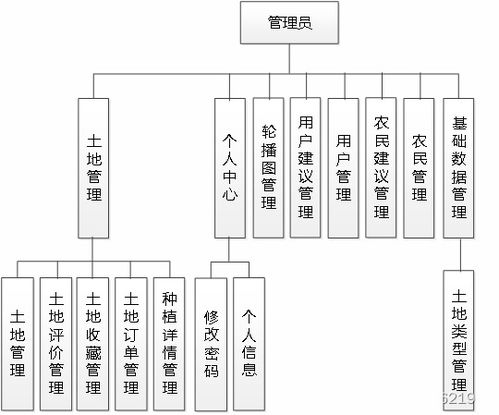 springboot181基于springboot的乐享田园系统