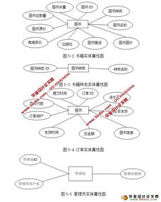 网上书店图书销售系统的设计与实现 ssh,mysql