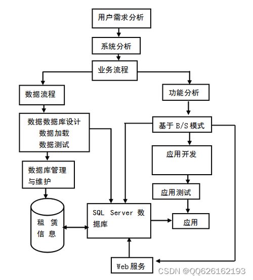 springboot213大学生心理健康管理系统的设计与实现