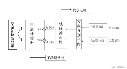 模拟电路设计 停车场车位管理系统