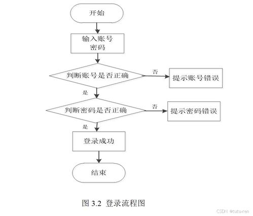 a143 基于springboot实现的sei心理健康测评管理系统 小程序的设计与实现 包运行 lw 源码 部署文档