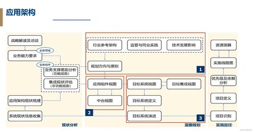 信贷系统开发设计基础