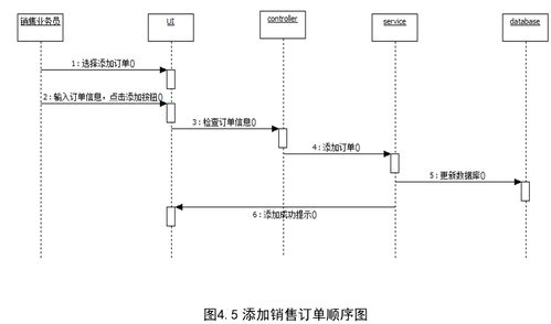 基于java的进销存管理系统的设计与实现