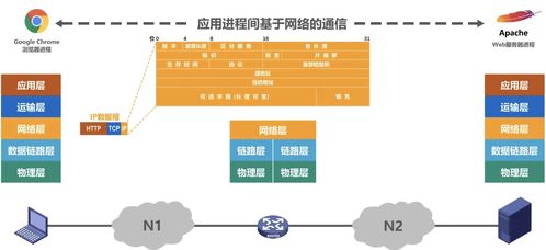 计网一 计算机网络概述